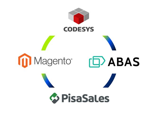 Magento 2 an ABAS ERP und Pisa Sales CRM